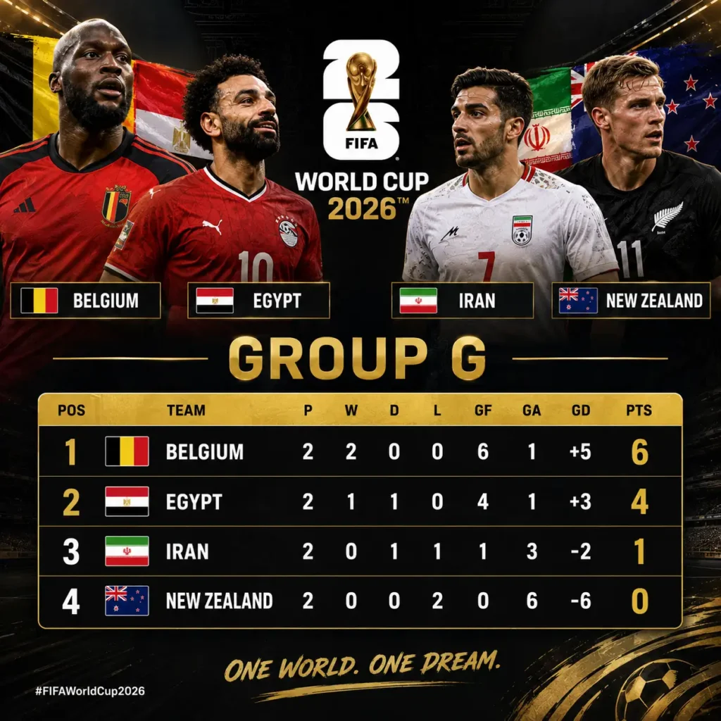 FIFA World Cup 2026 Group G standings