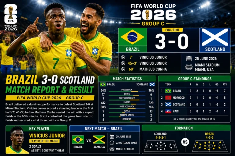 brazil-3-0-scotland-match-report-fifa-world-cup-2026